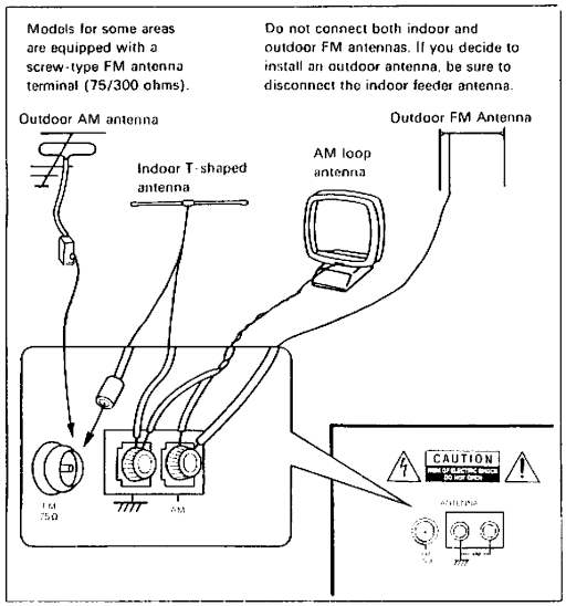 An illustration of how to connect the antennas.